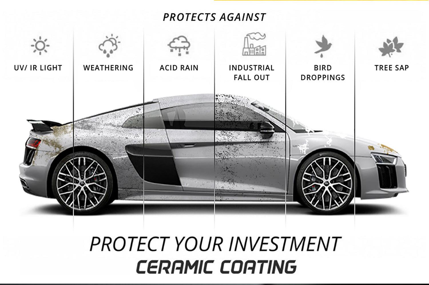 Ceramic Coating Protection Graphic | Proje' Products