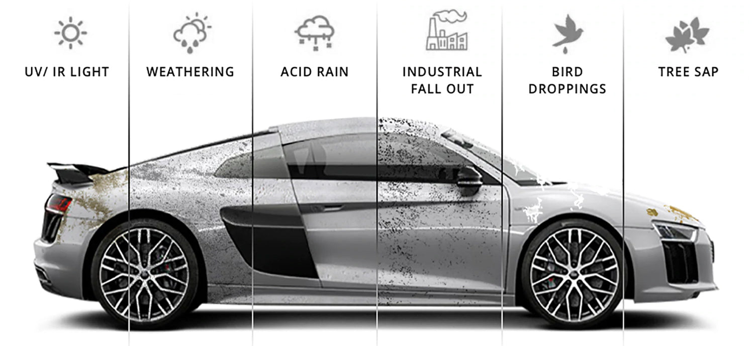 Ceramic Paint Protection – 5 Products for Best Results