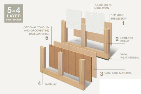 wood garage door construction