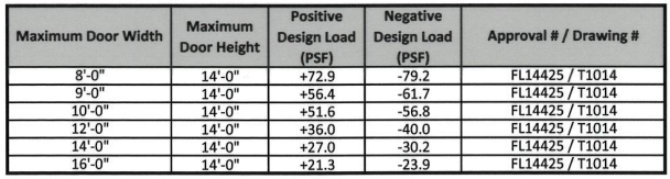 Wind Load Chart