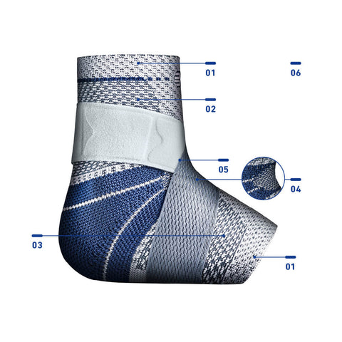 MalleoTrain S Ankle Brace