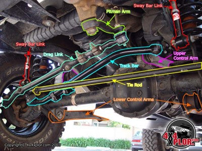 Death Wobble Cures - How To Fix Death Wobble on Jeep, Dodge, and Ford –  