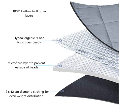 Weighted Blanket Cotton Twill – Sensory Tools Australia