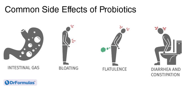 gas x side effects constipation