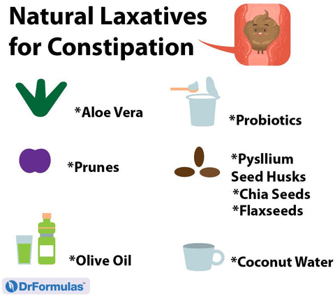 Natural Laxatives and Home Remedies for Constipation