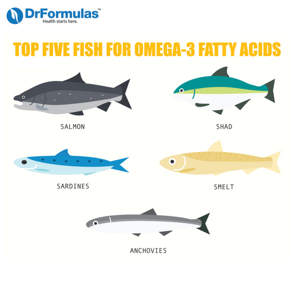 Fish Oil 10 Problems Can Help With –