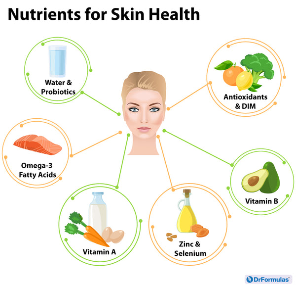 The Anti-Acne Diet - 30 Days to Clearer Skin