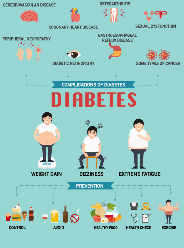 worst fruits for diabetics