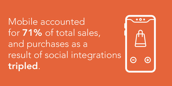 mobile and social impact on bfcm sales