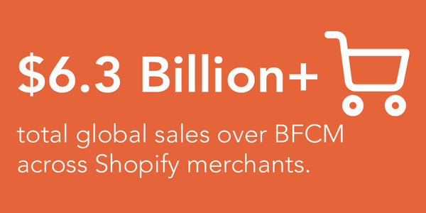 Total global BFCM sales Shopify