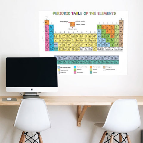 periodic table wall decal