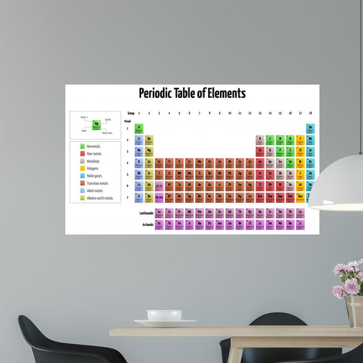 Periodic Table Elements Wall Mural Wallmonkeys Com