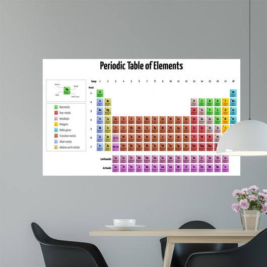 Periodic Table Elements Wall Mural Wallmonkeys Com