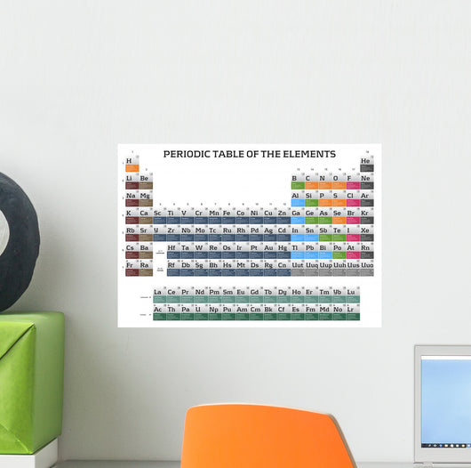 Periodic Table Elements Wall Mural Wallmonkeys Com