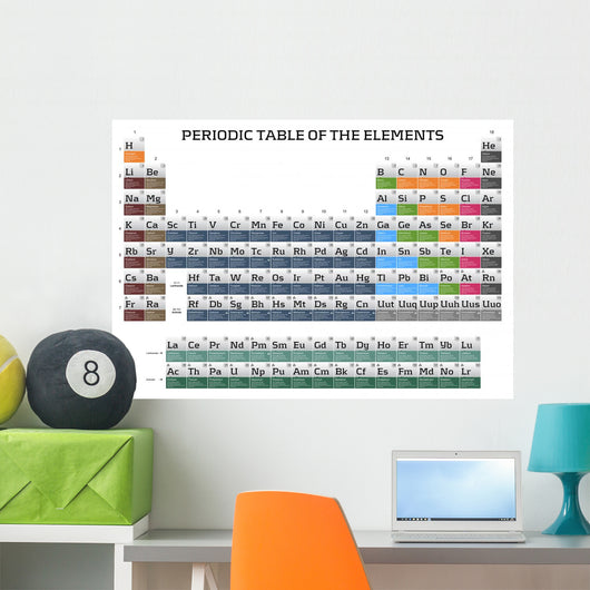 Periodic Table Elements Wall Mural Wallmonkeys Com