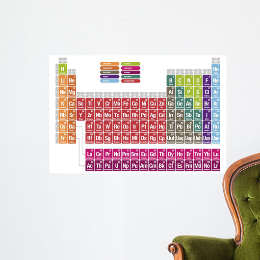 Periodic Table Elements Wall Mural Wallmonkeys Com