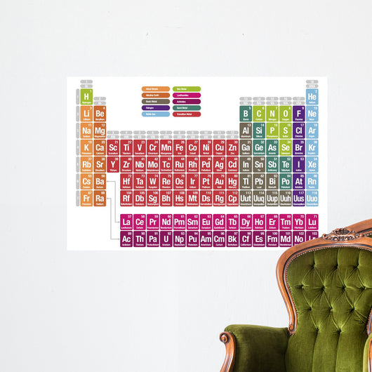 Periodic Table Elements Wall Mural Wallmonkeys Com