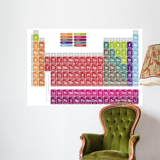 Periodic Table Elements Wall Mural Wallmonkeys Com