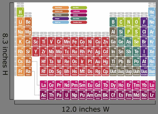 Periodic Table Elements Wall Mural Wallmonkeys Com