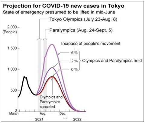 Epidemiology - Badminton Olympics HISATOSHI KABATA Taisuke Nakata