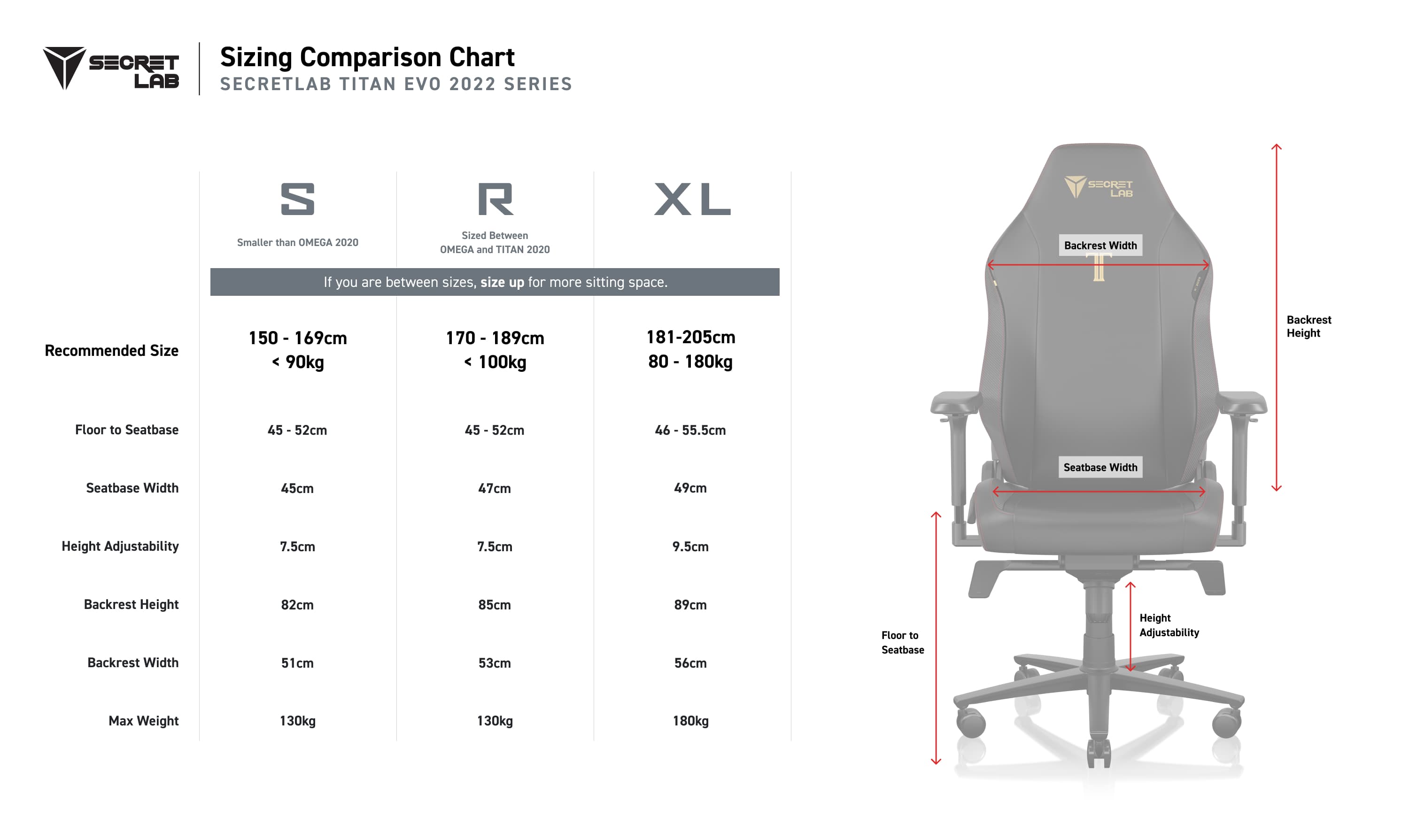 Secretlab TITAN Evo 2022 Series Gaming Chair Secretlab UK