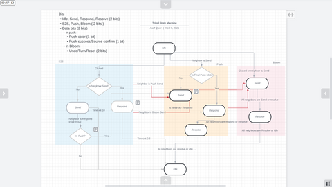 Flow Diagram--Game Design Under the Hood