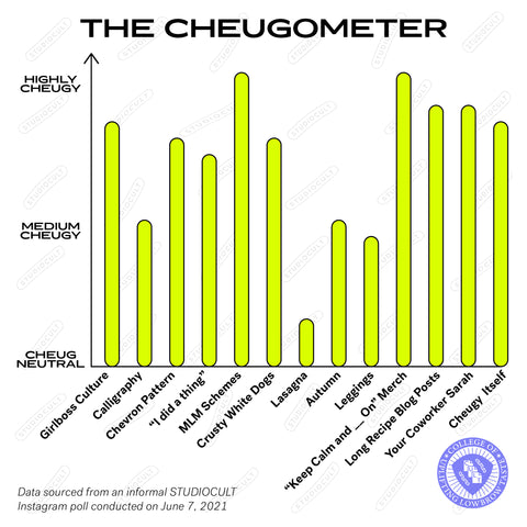 Cheugometer