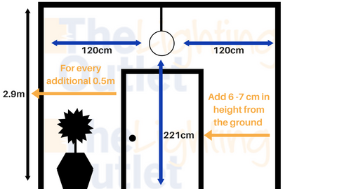 a diagram showing more detail of the best position for a pendant in a hallway