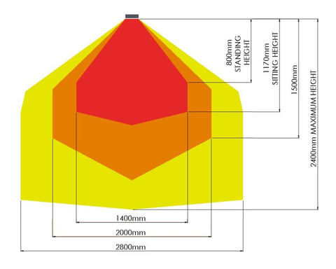 Diagram of the range heat travels from outdoor heaters