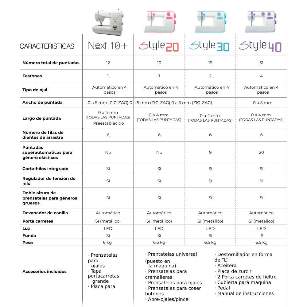 Máquina de coser STYLE 40 – 31 Puntadas