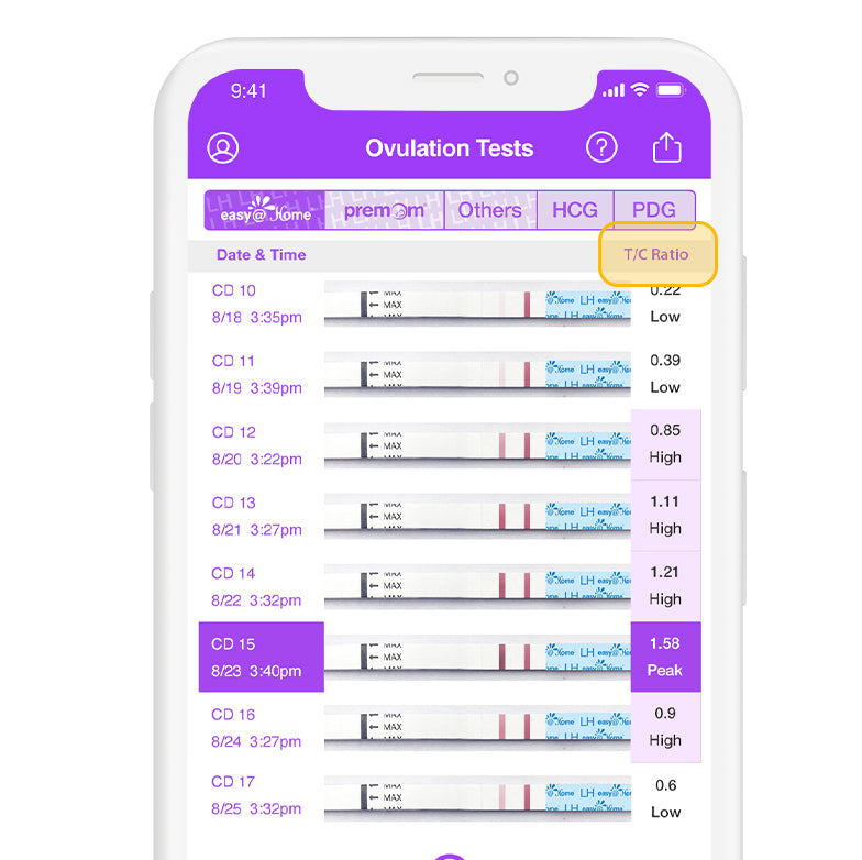 What is a T/C Ratio on My Ovulation Test? EasyHome Fertility