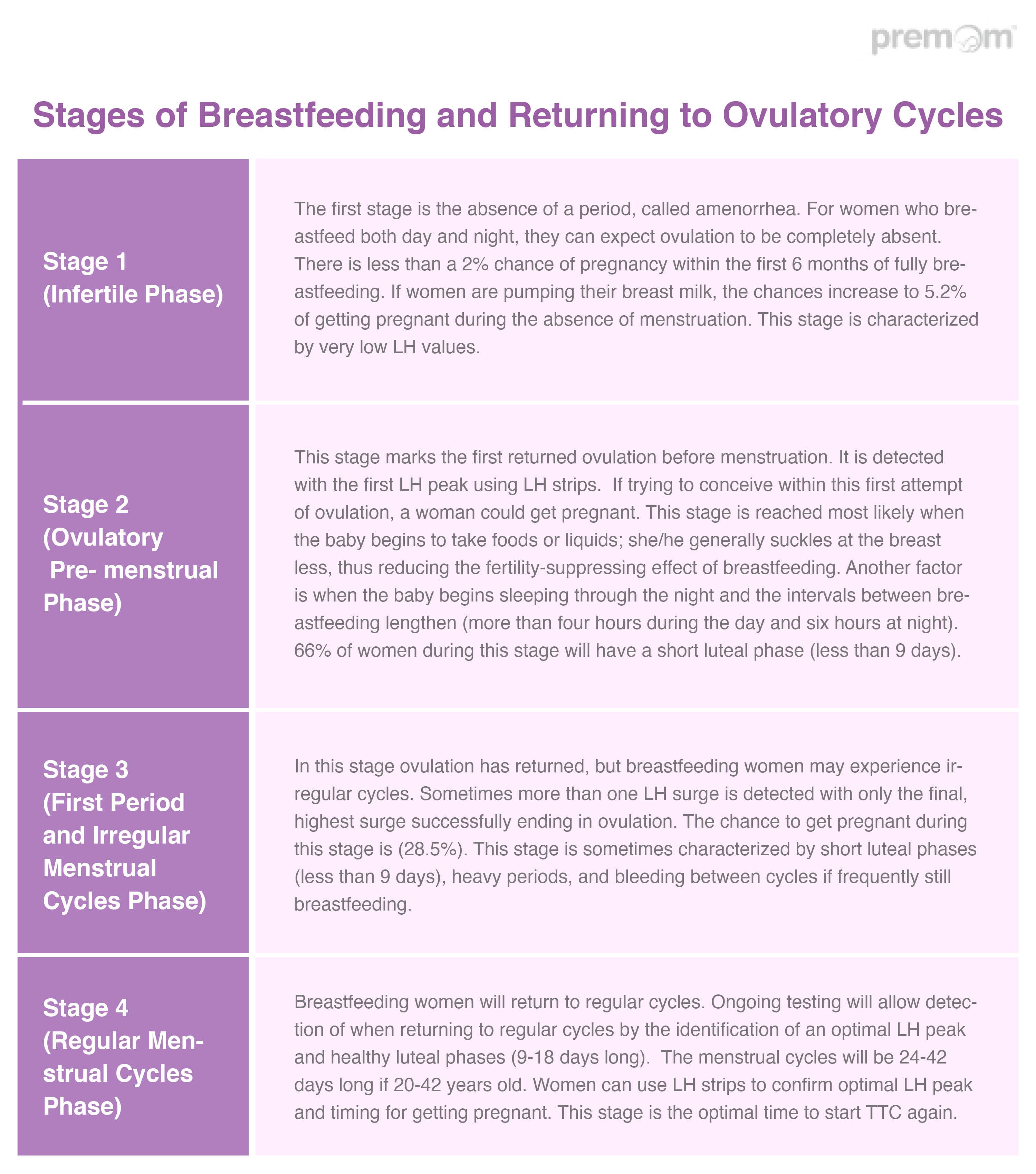 stages of breastfeeding