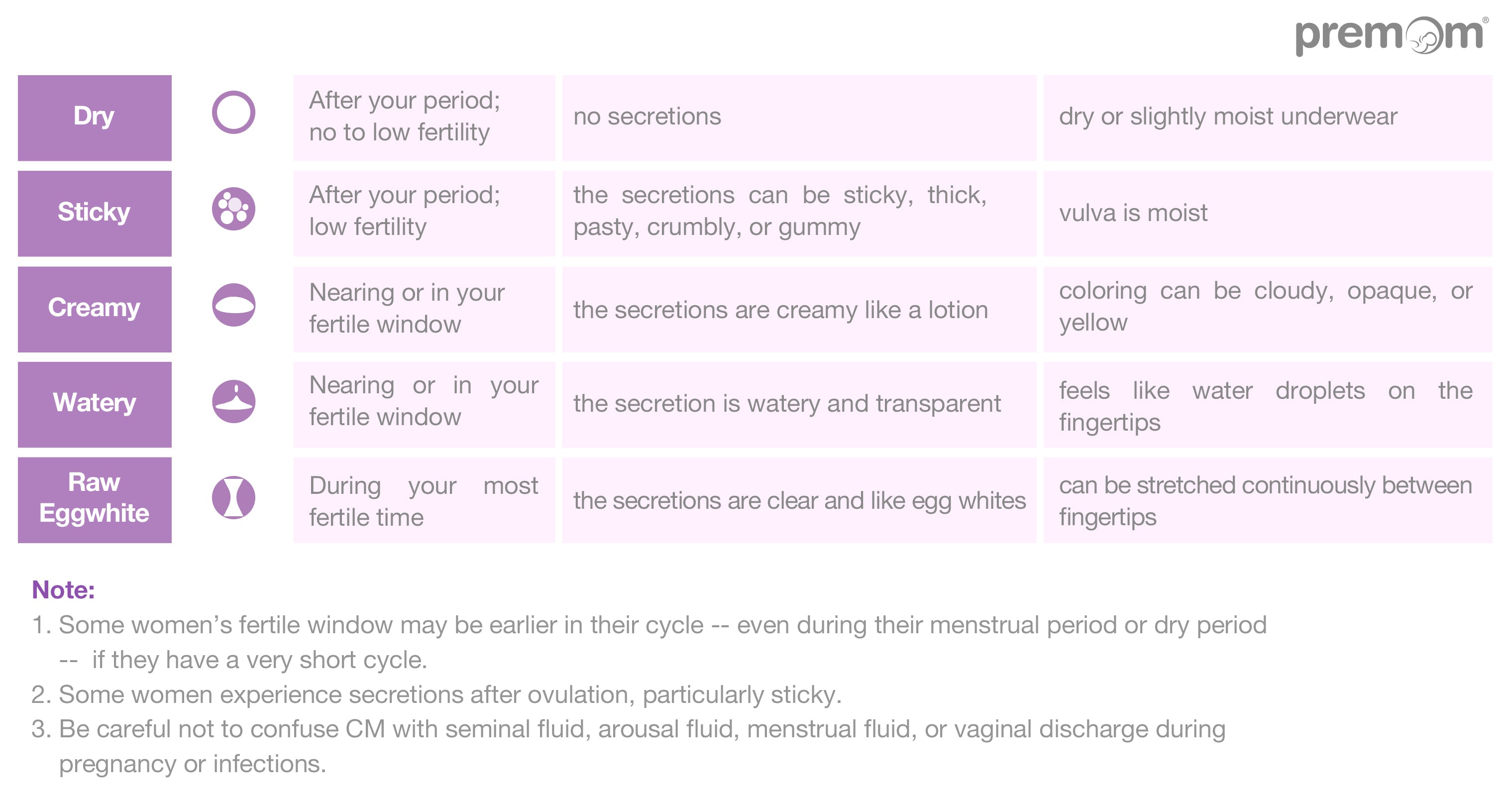 Natural Family Planning Mucus Chart