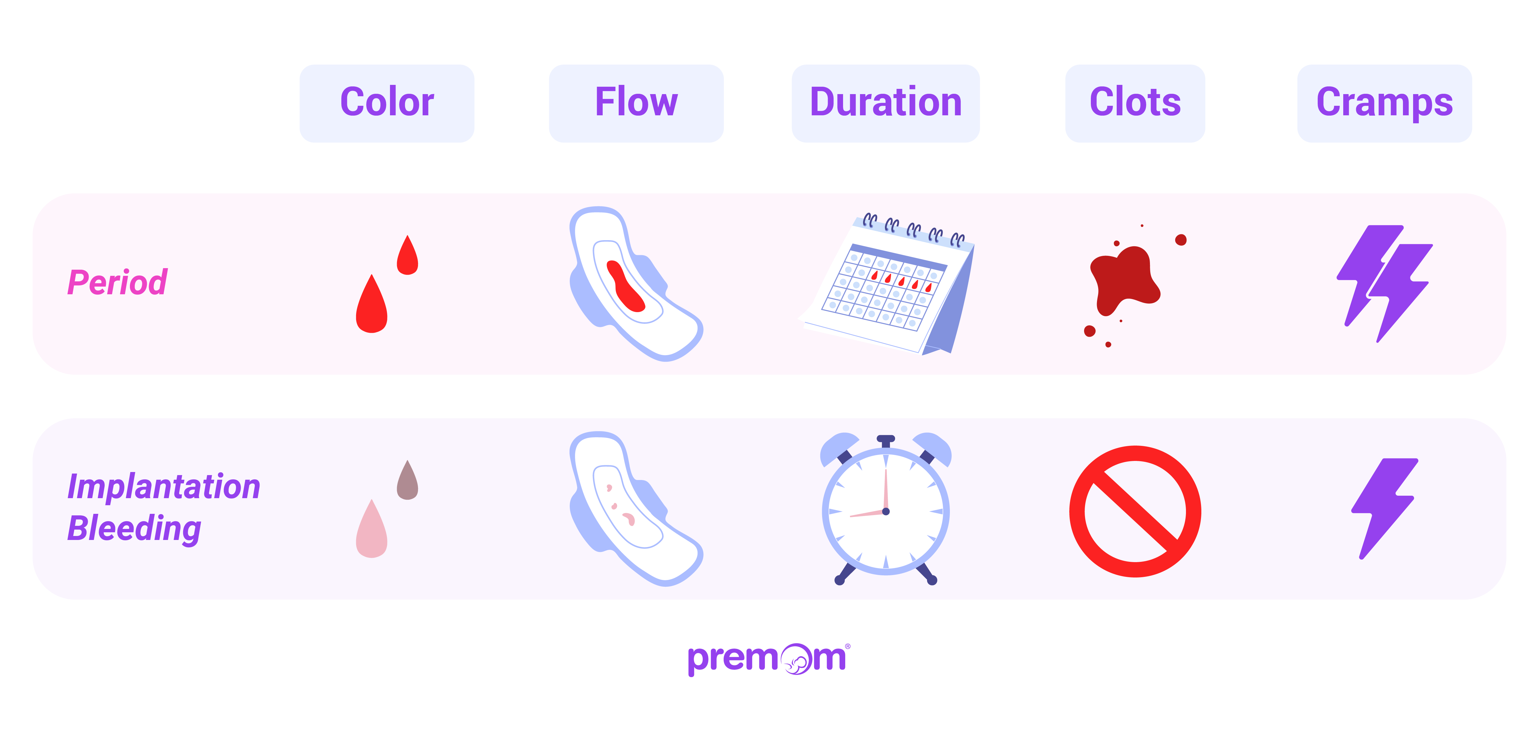 Implantation bleeding ?