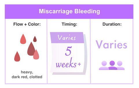 Spotting vs. Period & More: Causes and Differences of Bleeding Through ...