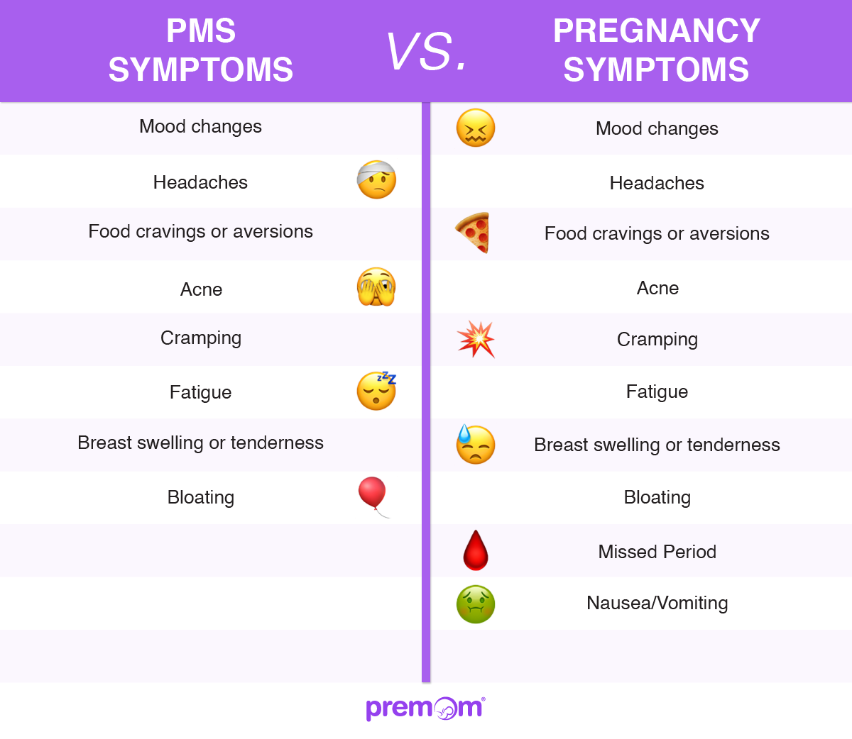 PMS (Premenstrual syndrome) Signs and treatment explained in 5