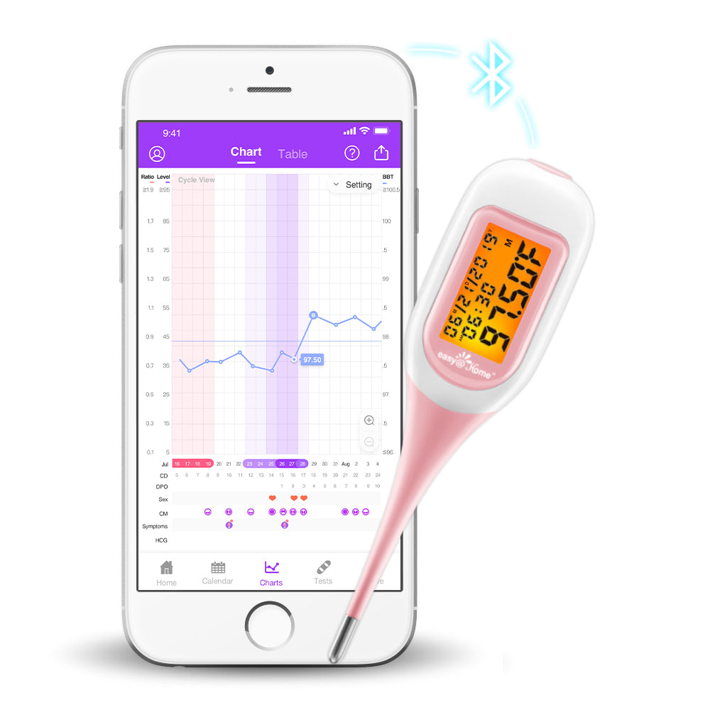 Is the luteal phase measured by the number of days with temps above the  coverline or by the number of days from ovulation to the first day of  menstruation?