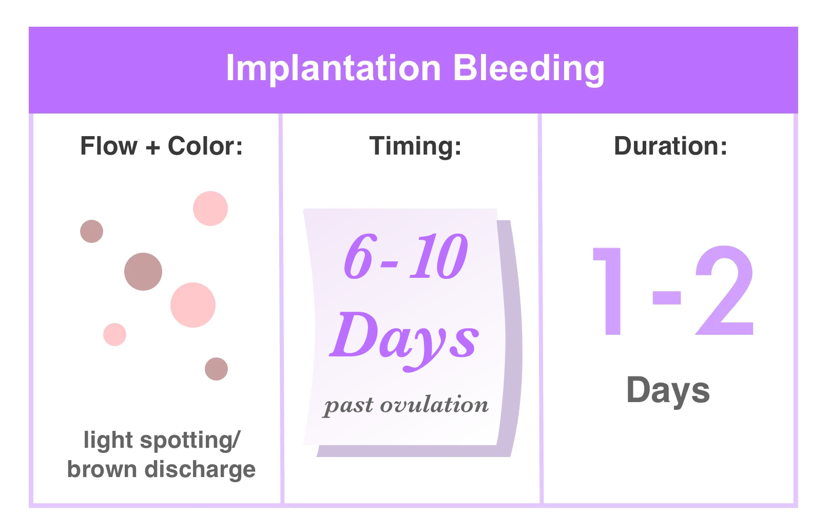 Implantation Bleeding Timing Calculator Meganeaggelos