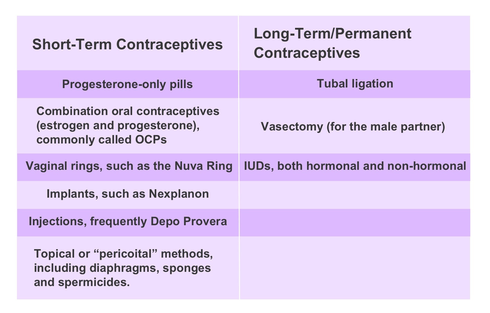 Getting Pregnant after Birth Control – Easy@Home Fertility