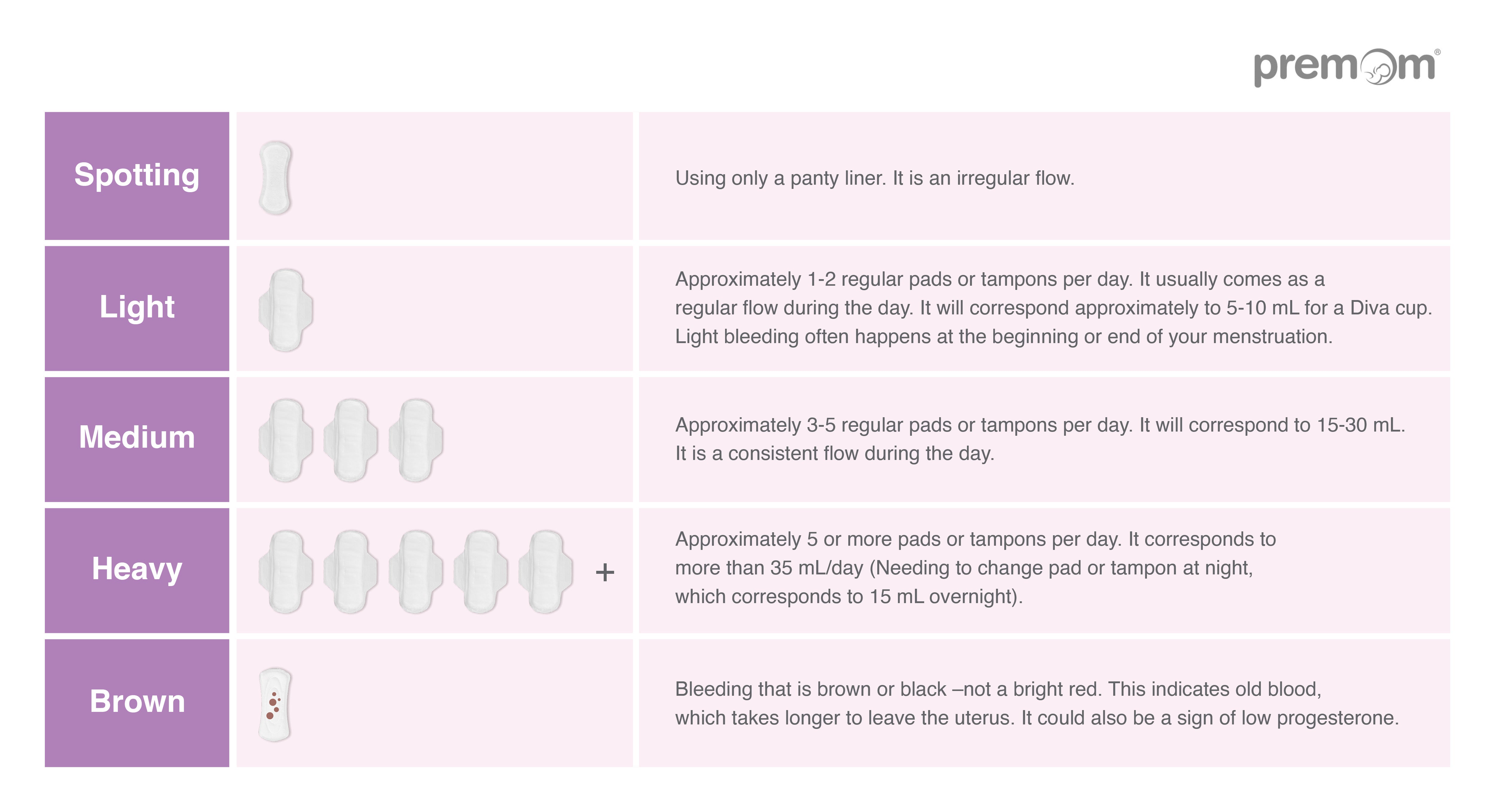 Intermenstrual bleeding, blood-mixed discharge and spotting – FlowCup  Menstrual Cup