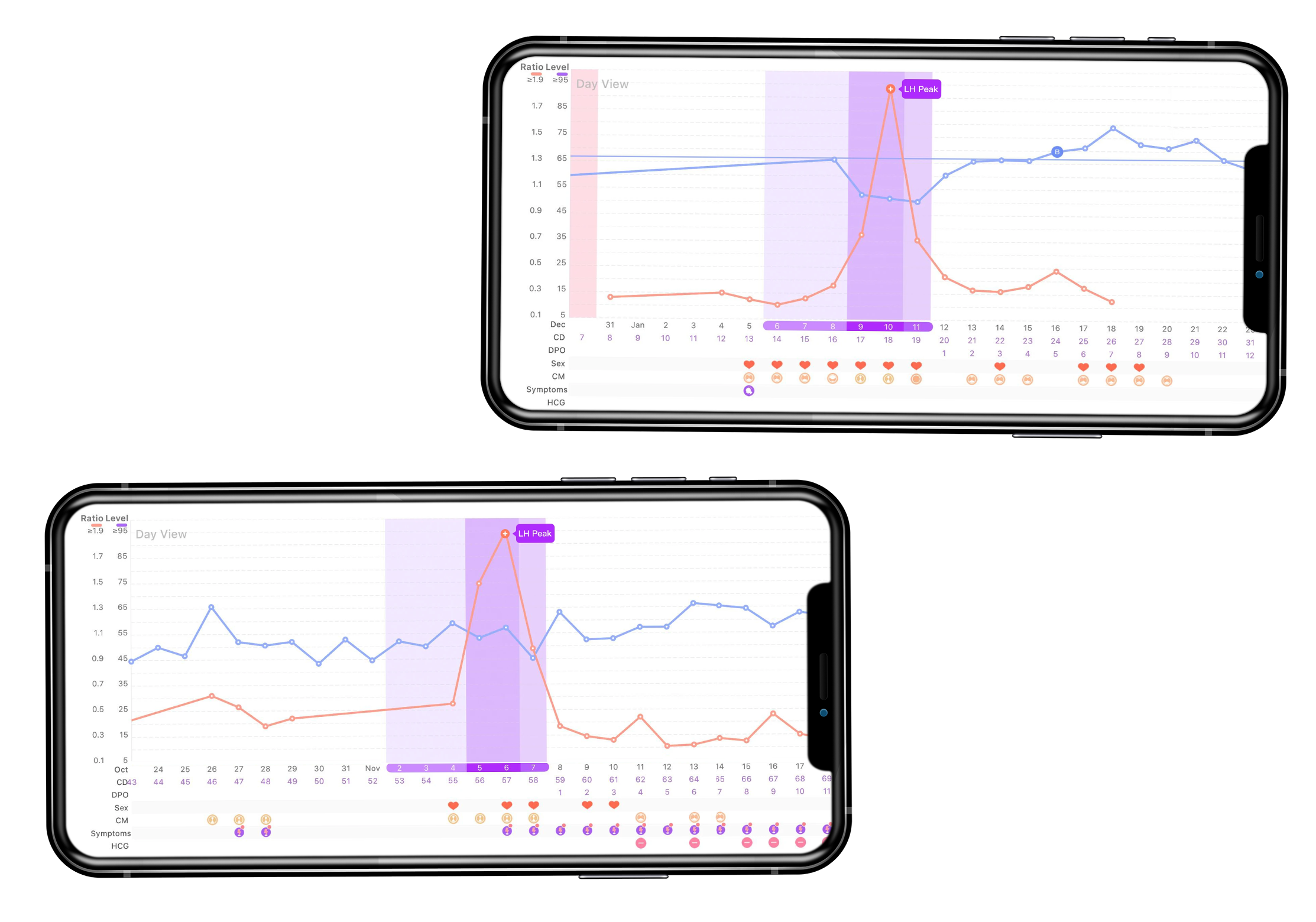 Fertility? Infertility? See How Your Ovulation Chart Compares – Easy@Home  Fertility