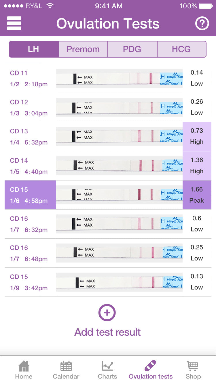 How To Read Ovulation Chart