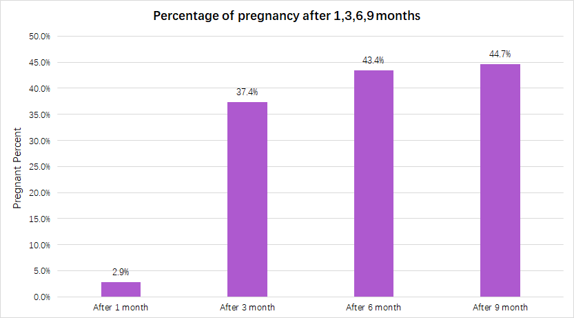 Hcg And Progesterone Levels In Early Pregnancy Chart