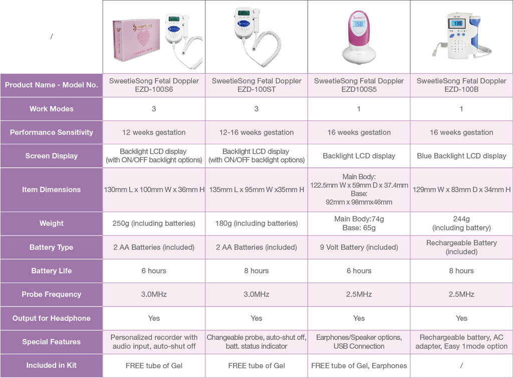 best rated home fetal doppler