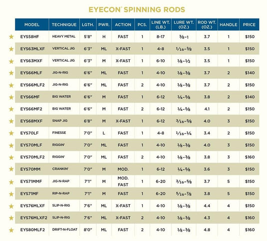 https://cdn.shopify.com/s/files/1/2130/5727/products/st-croix-eyecon-spin-st-croix-eyecon-spinning-rods-29146683834430_535x.jpg?v=1646322614