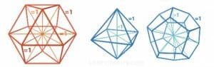 Cuboctahedron force values