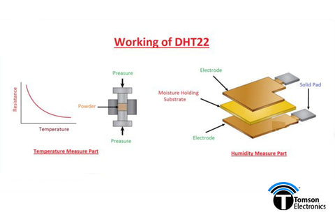 Introduction to DHT22 – TOMSON ELECTRONICS