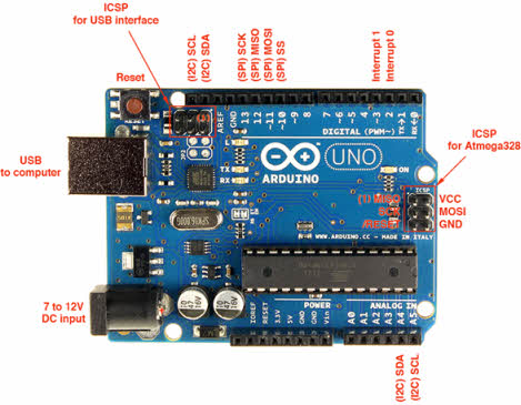 Arduino Uno Specification