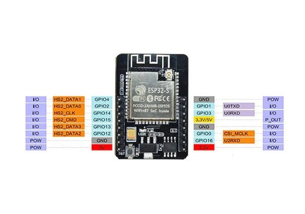 ESP32 CAM WiFi OV2640 Module 2MP Pinout