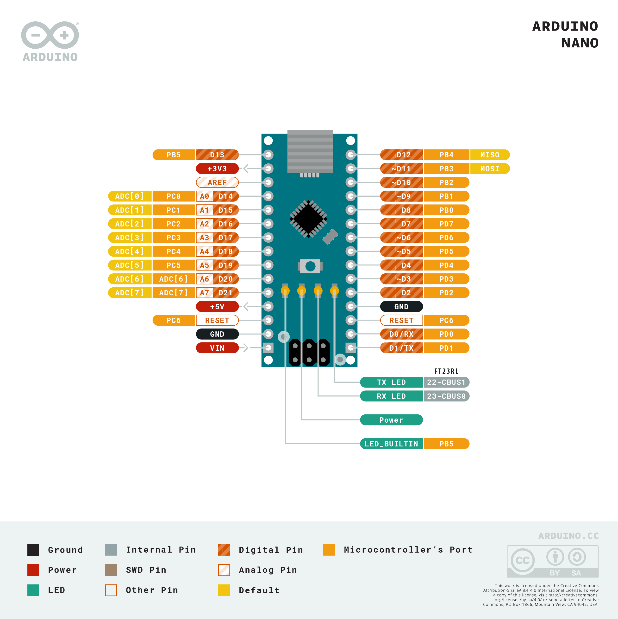 Pinout Diagram